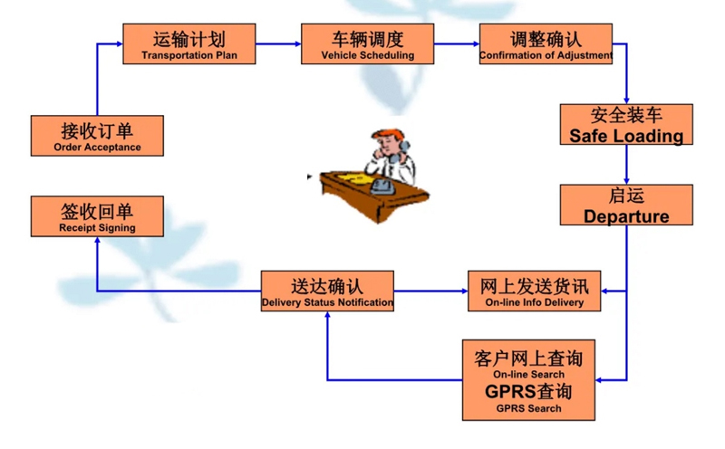 张家港到宁县货运公司