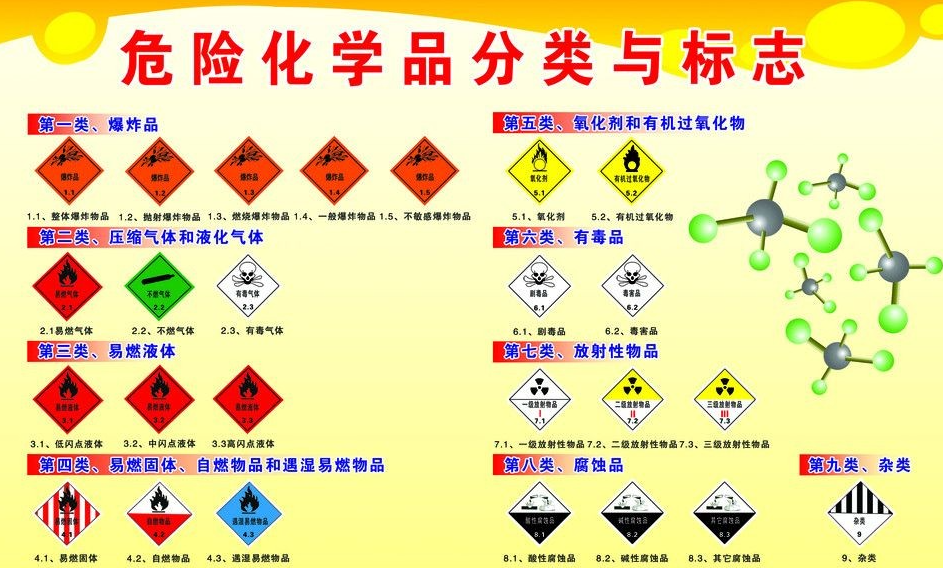 上海到宁县危险品运输